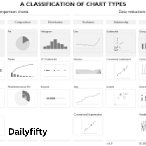 What Is Not A Type Of Chart In Excel