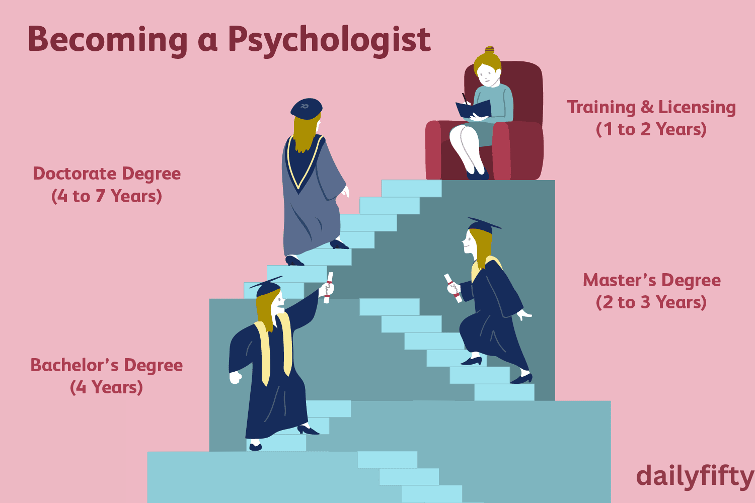 what-education-is-needed-to-become-a-psychologist-dailyfifty